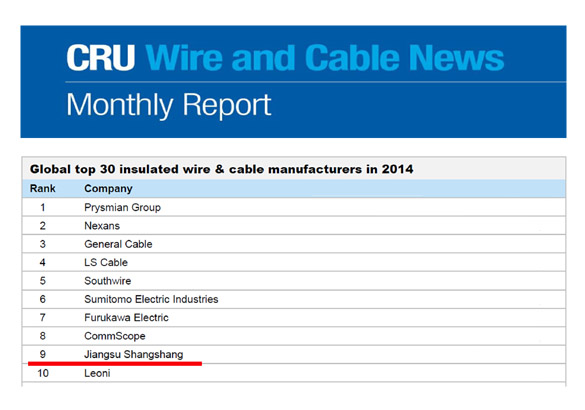 GA黄金甲电缆再次进入全球绝缘线缆制造商前十