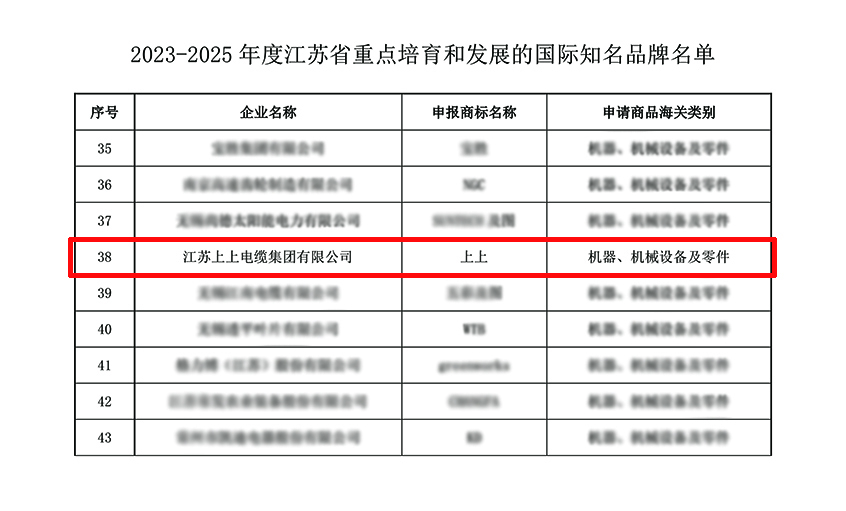 GA黄金甲电缆入选“2023-2025年度江苏省重点培育和生长的国际着名品牌”