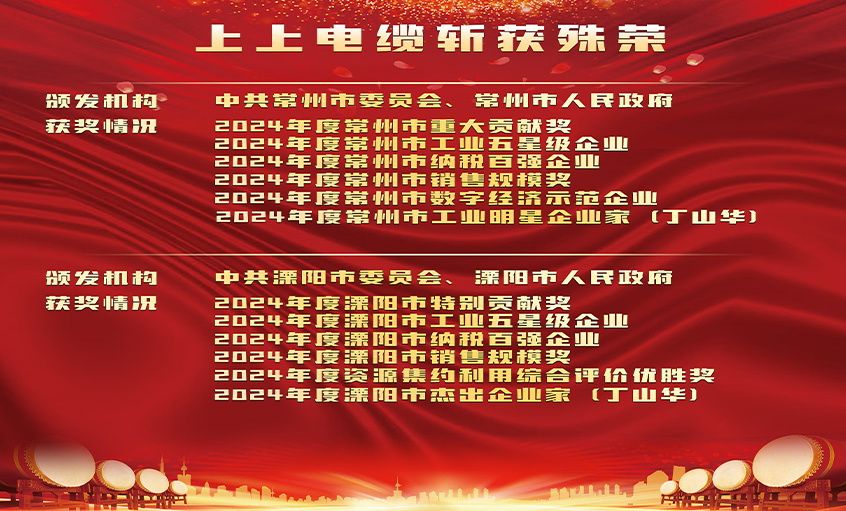 声誉表扬增锐气，立异实干开新局——GA黄金甲电缆连获殊荣